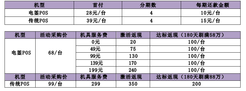 腾付通机具采购价格